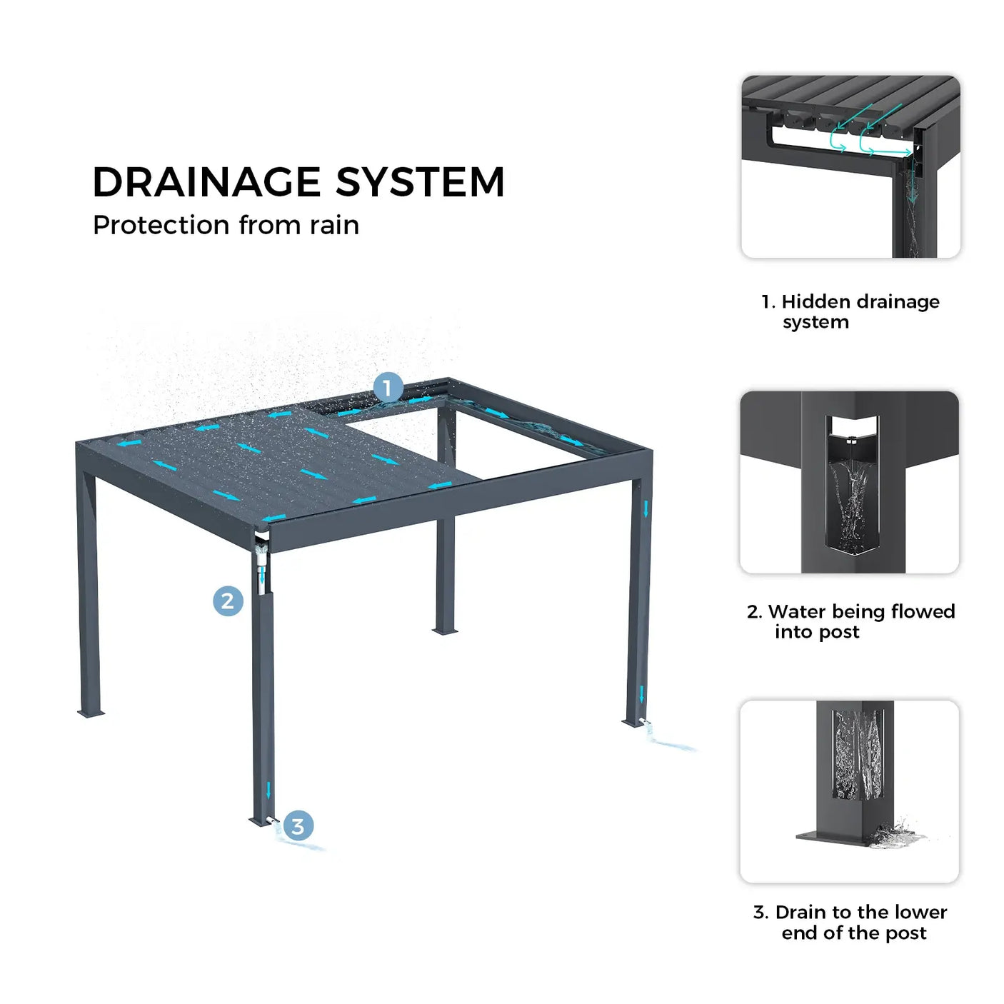 alunotec pergo m6 drainage sysytem